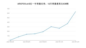 2021年12月极狐ARCFOX αS销量多少？ 在自主车中排名怎么样？