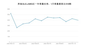2021年12月奔驰GLE AMG销量数据发布 共卖了396台