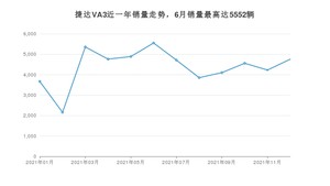 2021年12月捷达VA3销量数据发布 共卖了4756台