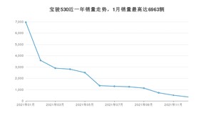 2021年12月宝骏530销量怎么样？ 在5-10万中排名怎么样？