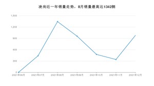 2021年12月丰田凌尚销量如何？ 在紧凑型车车型中排名怎么样？