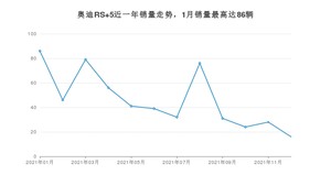 2021年12月奥迪RS 5销量数据发布 共卖了16台