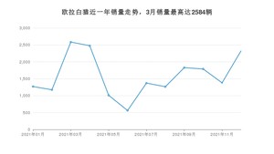 2021年12月欧拉白猫销量多少？ 在自主车中排名怎么样？