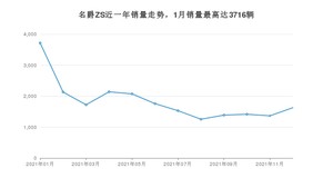 2021年12月名爵ZS销量怎么样？ 在5-10万中排名怎么样？