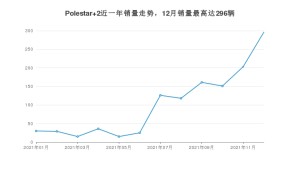 2021年12月Polestar 2销量多少？ 在自主车中排名怎么样？