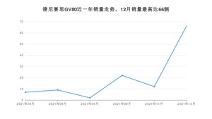 2021年12月捷尼赛思GV80销量如何？ 在SUV车型中排名怎么样？