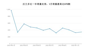 2021年12月雪佛兰沃兰多销量数据发布 共卖了343台