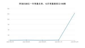 2021年12月奔驰EQB销量怎么样？ 在40-45万中排名怎么样？