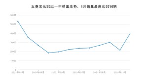 2021年12月五菱宏光S3销量怎么样？ 在5-10万中排名怎么样？