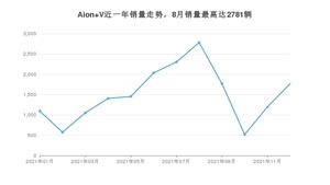 2021年12月广汽埃安Aion V销量怎么样？ 在20-25万中排名怎么样？