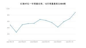 2021年12月红旗H7销量数据发布 共卖了894台