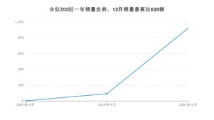 2021年12月合创Z03销量怎么样？ 在10-15万中排名怎么样？