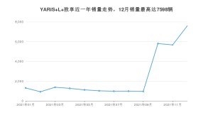 2021年12月丰田YARiS L 致享销量数据发布 共卖了7598台