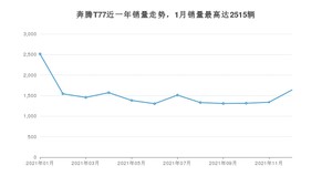 2021年12月奔腾T77销量如何？ 在SUV车型中排名怎么样？