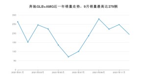2021年12月奔驰GLB AMG销量怎么样？ 在40-45万中排名怎么样？