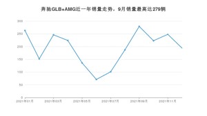 2021年12月奔驰GLB AMG销量怎么样？ 在40-45万中排名怎么样？