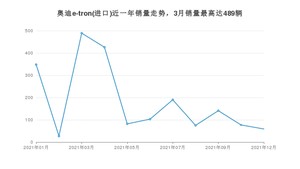 2021年12月奥迪e-tron(进口)销量如何？ 在SUV车型中排名怎么样？