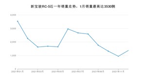 2021年12月新宝骏RC-5销量数据发布 共卖了1370台