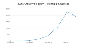 2021年12月红旗E-QM5销量多少？ 在哪个城市卖得最好？