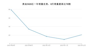 2021年12月奥迪SQ5销量多少？ 在德系车中排名怎么样？