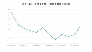 2021年12月名爵HS销量如何？ 在SUV车型中排名怎么样？