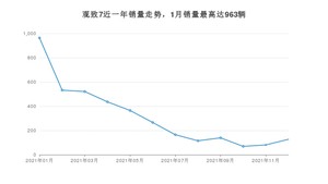 2021年12月观致7销量如何？ 在SUV车型中排名怎么样？