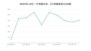 2021年12月飞凡汽车MARVEL R销量多少？ 在哪个城市卖得最好？