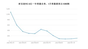 2021年12月新宝骏RC-6销量如何？ 在中型车车型中排名怎么样？
