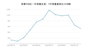 2021年12月奔腾T33销量怎么样？ 在5-10万中排名怎么样？