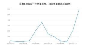 2021年12月红旗E-HS3销量如何？ 在SUV车型中排名怎么样？