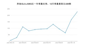 2021年12月奔驰GLA AMG销量多少？ 在德系车中排名怎么样？