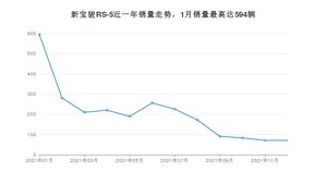 2021年12月新宝骏RS-5销量如何？ 在SUV车型中排名怎么样？