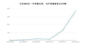 2021年12月天际汽车天际ME5销量数据发布 共卖了370台