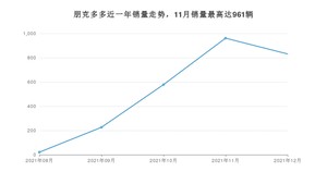 2021年12月朋克汽车朋克多多销量如何？ 在微型车车型中排名怎么样？