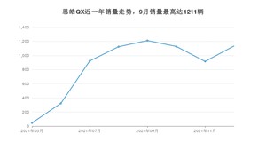 2021年12月思皓QX销量如何？ 在SUV车型中排名怎么样？