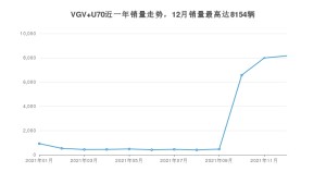 2021年12月中国重汽VGVVGV U70销量怎么样？ 在5-10万中排名怎么样？