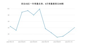 2021年12月欧拉iQ销量如何？ 在紧凑型车车型中排名怎么样？