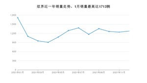 2021年12月凯翼炫界销量多少？ 在自主车中排名怎么样？