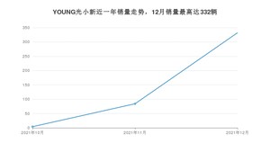 2021年12月电动屋YOUNG光小新销量怎么样？ 在5-10万中排名怎么样？