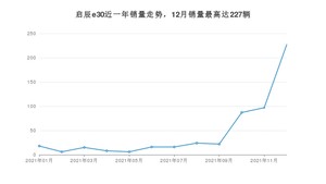 2021年12月东风启辰启辰e30销量怎么样？ 在5-10万中排名怎么样？