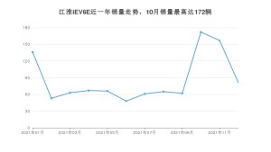 2021年12月江淮iEV6E销量怎么样？ 在5-10万中排名怎么样？