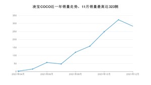 2021年12月凌宝汽车凌宝COCO销量如何？ 在微型车车型中排名怎么样？