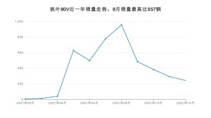 2021年12月枫叶汽车枫叶80V销量数据发布 共卖了241台