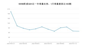 2021年12月SWM斯威G01销量怎么样？ 在25-30万中排名怎么样？