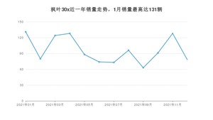 2021年12月枫叶汽车枫叶30x销量数据发布 共卖了78台