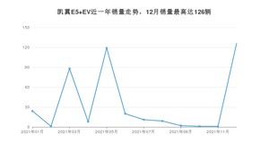 2021年12月凯翼E5 EV销量如何？ 在紧凑型车车型中排名怎么样？