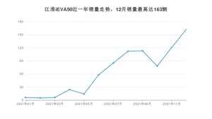 2021年12月江淮iEVA50销量怎么样？ 在10-15万中排名怎么样？