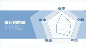 测试2022款奥迪A7 为颜值买单心甘情愿