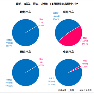 迷途威马，路向何方？