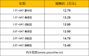 “新科技智慧美学“直击年轻人内心 第二代长安CS75PLUS预售价12.79万起